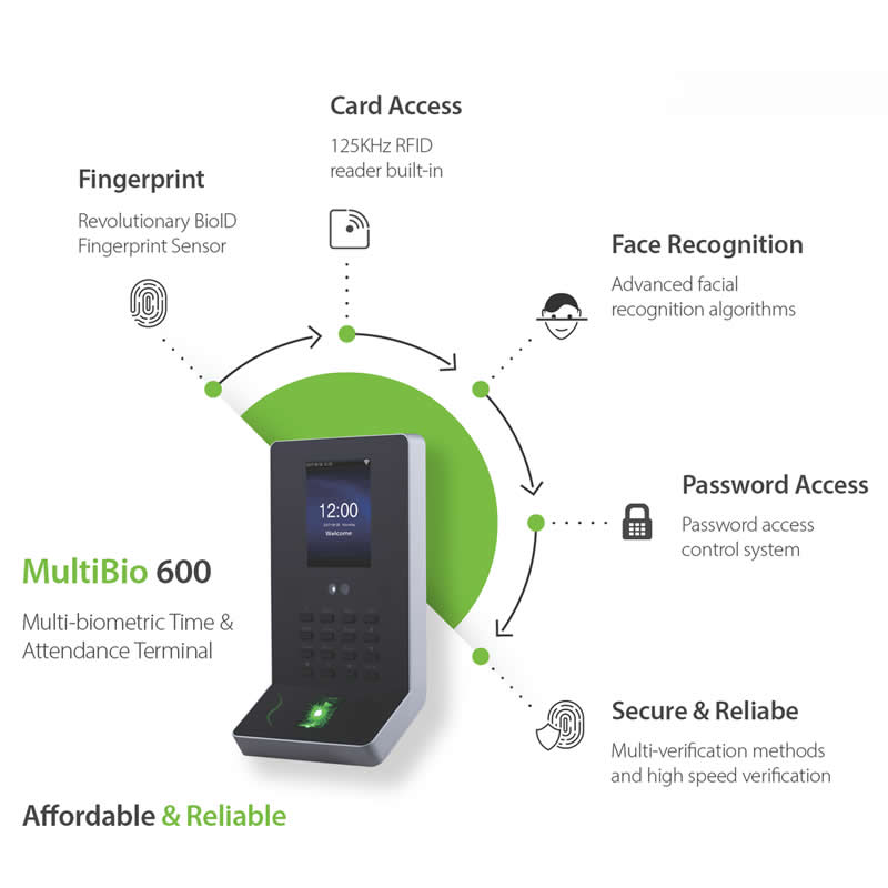 MULTIBIO 600 Facial Recognition